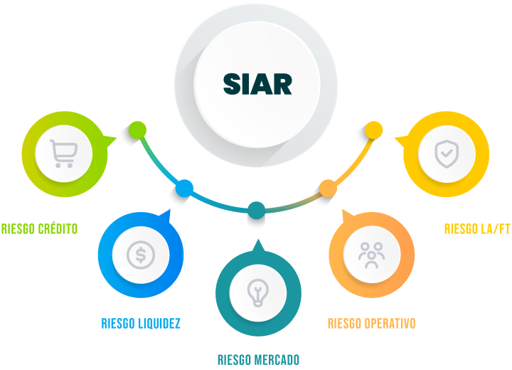 Diagrama SIAR