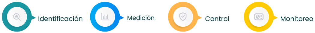 Etapas