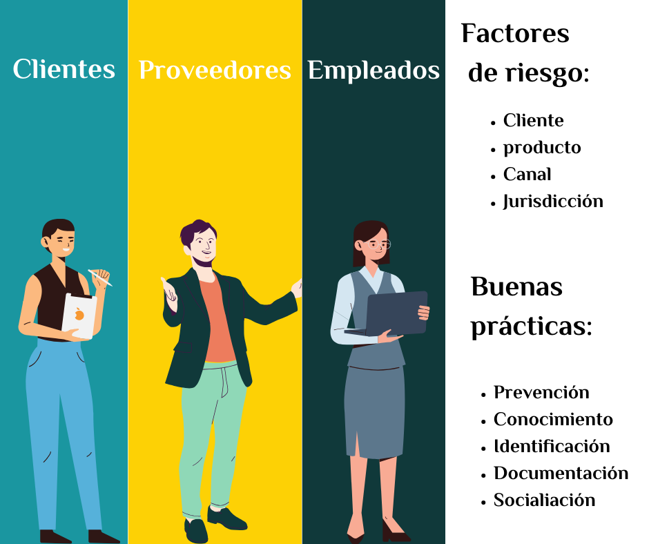 Sarlaft factores de riesgo y buenas practicas